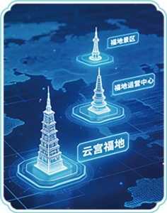 云宫福地系统